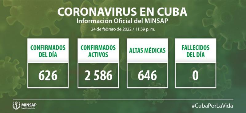 Parte de cierre del día 24 de febrero a las 12 de la noche