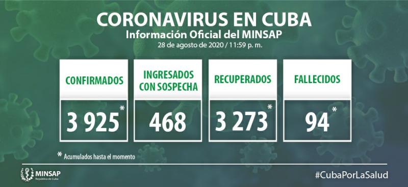 Parte de cierre del día 28 de agosto a las 12 de la noche
