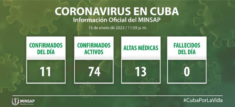 Parte de cierre del día 15 de enero a las 12 de la noche