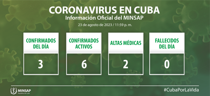 Parte de cierre del día 23 de agosto a las 12 de la noche