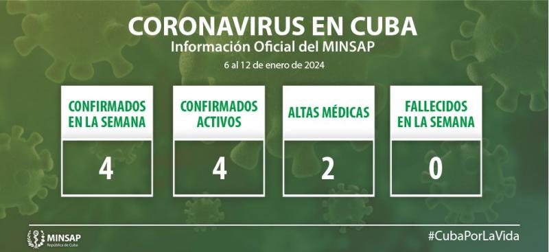 Parte de cierre del 6 al 12 de enero de 2024