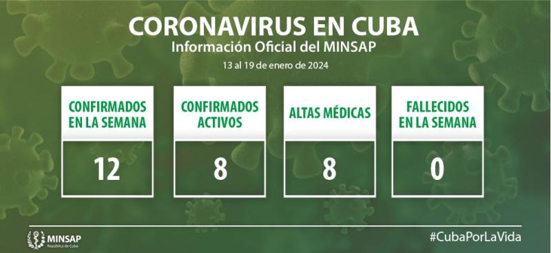 Parte de cierre del 13 al 19 de enero de 2024
