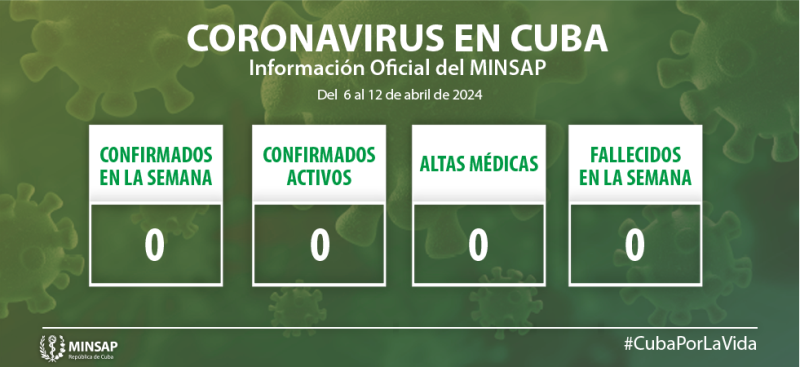 Parte de cierre del 6 al 12 de abril de 2024
