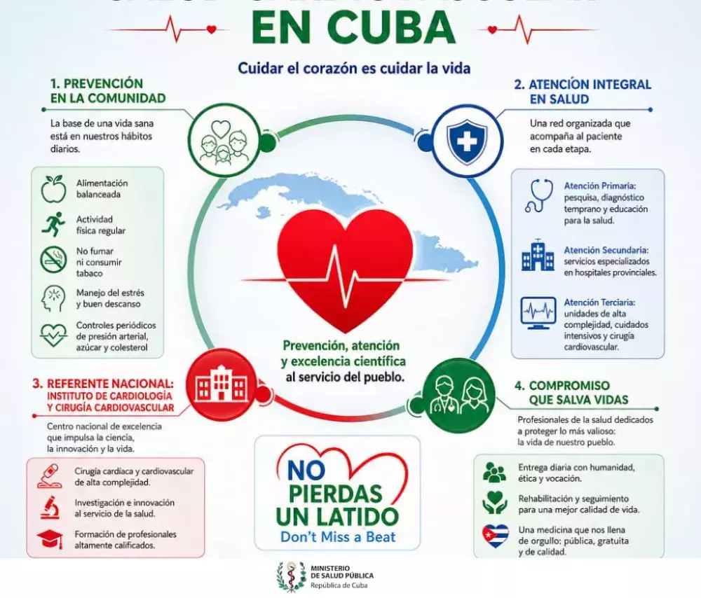 Por la salud cardiovascular, compromiso del sistema cubano