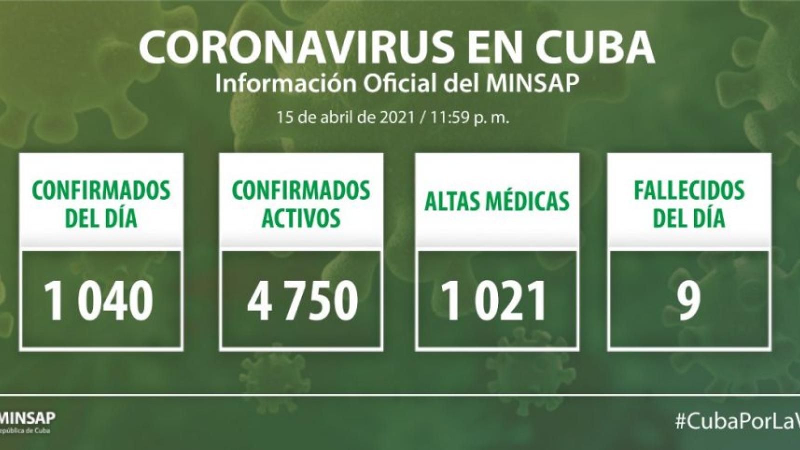 Parte de cierre del día 15 de abril a las 12 de la noche