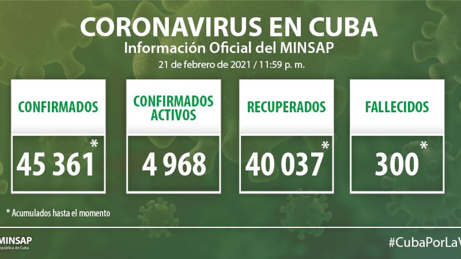 Parte de cierre del día 21 de febrero a las 12 de la noche