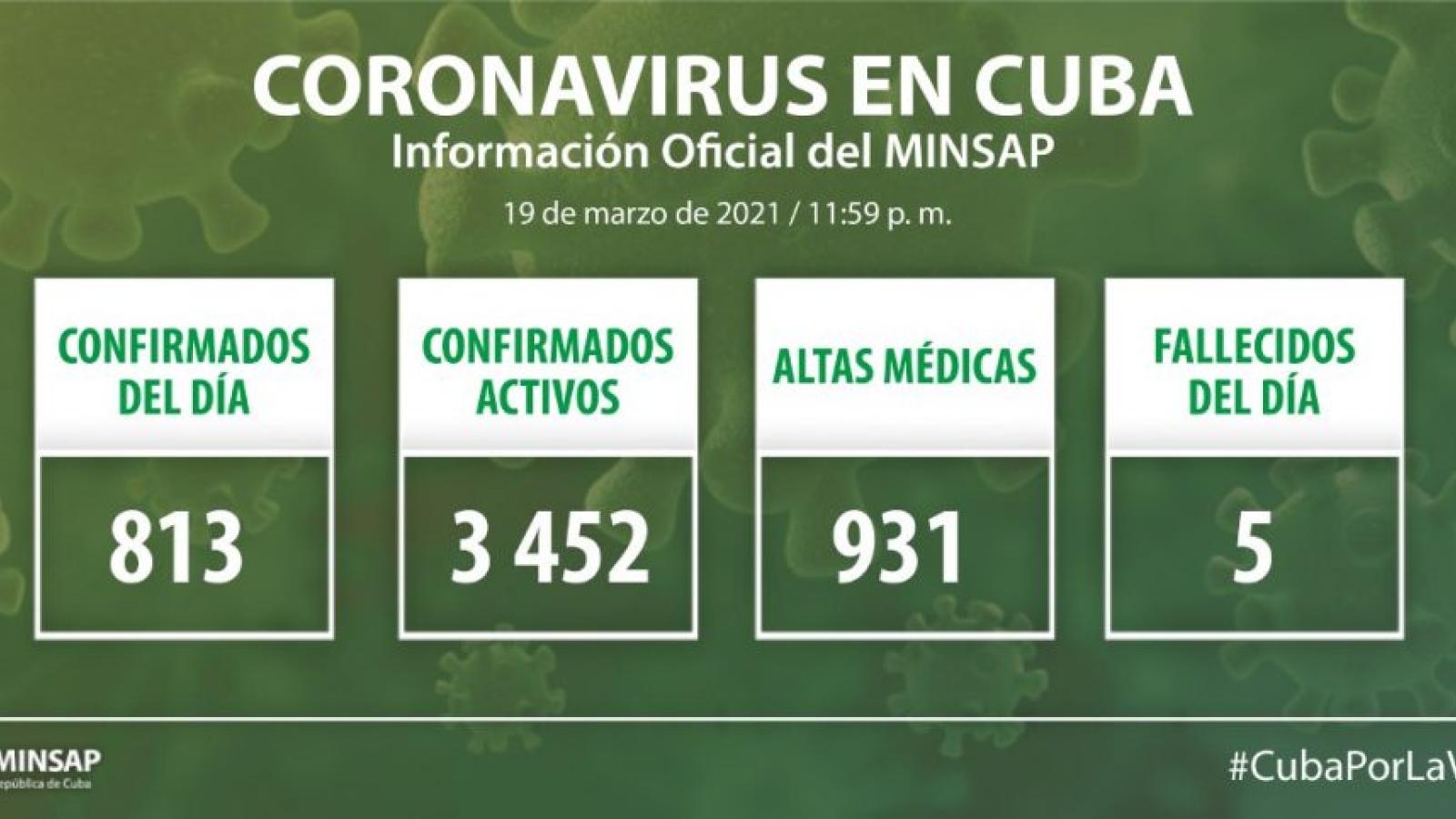 Parte de cierre del día 19 de marzo a las 12 de la noche