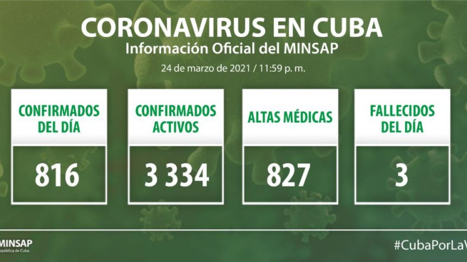 Parte de cierre del día 24 de marzo a las 12 de la noche