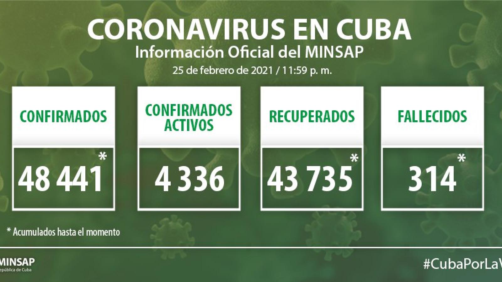 Parte de cierre del día 25 de febrero a las 12 de la noche
