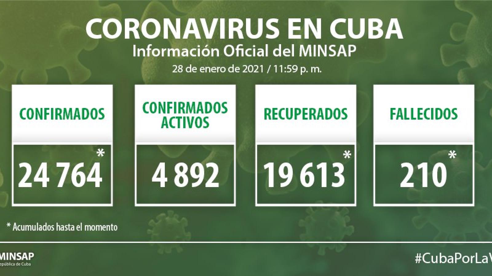 Parte de cierre del día 28 de enero a las 12 de la noche