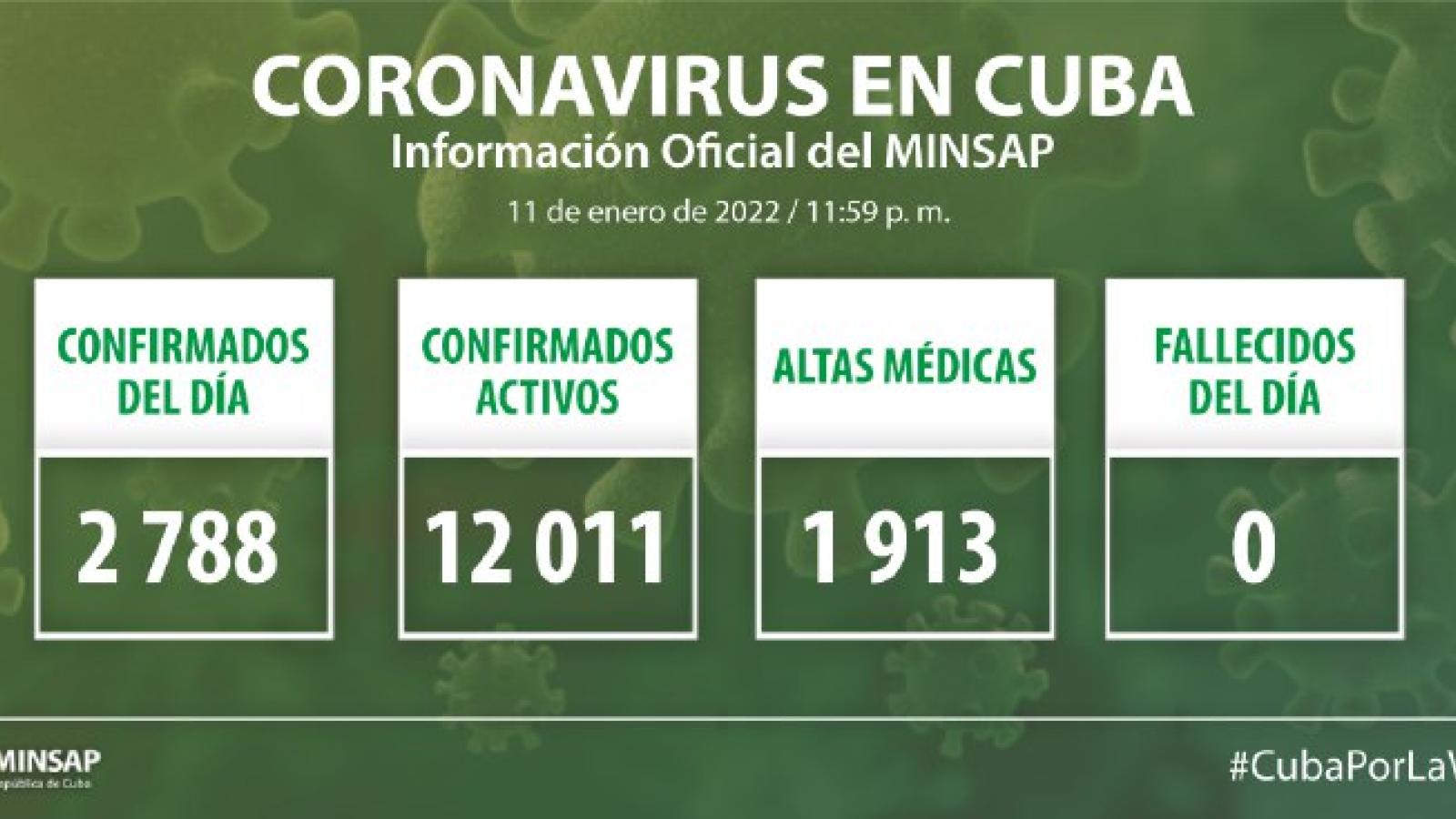 Parte de cierre del día 5 de marzo a las 12 de la noche