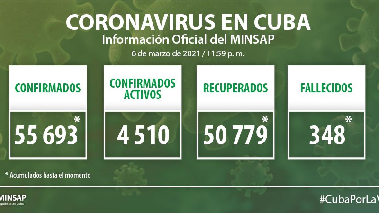 Parte de cierre del día 6 de marzo a las 12 de la noche