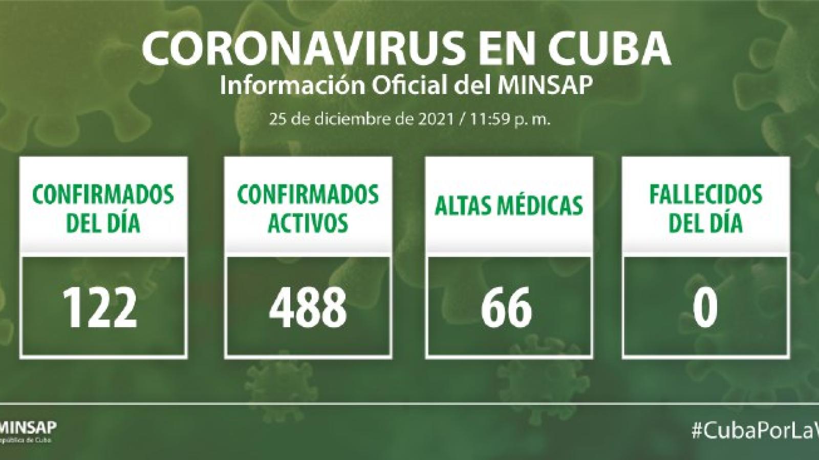 Parte de cierre del día 25 de diciembre a las 12 de la noche