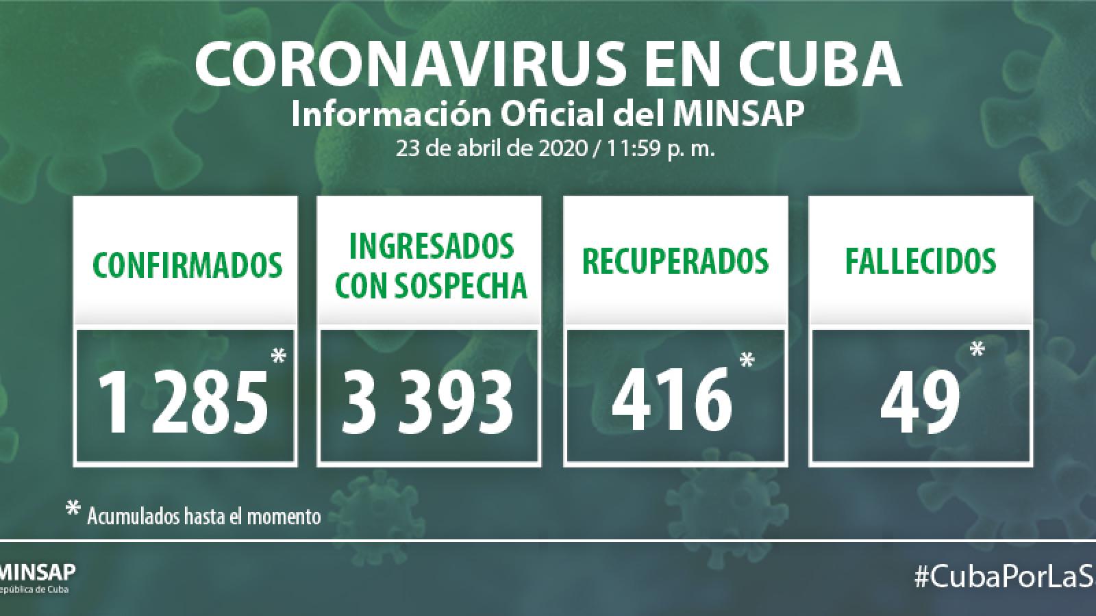Parte de cierre del día 5 de julio a las 12 de la noche