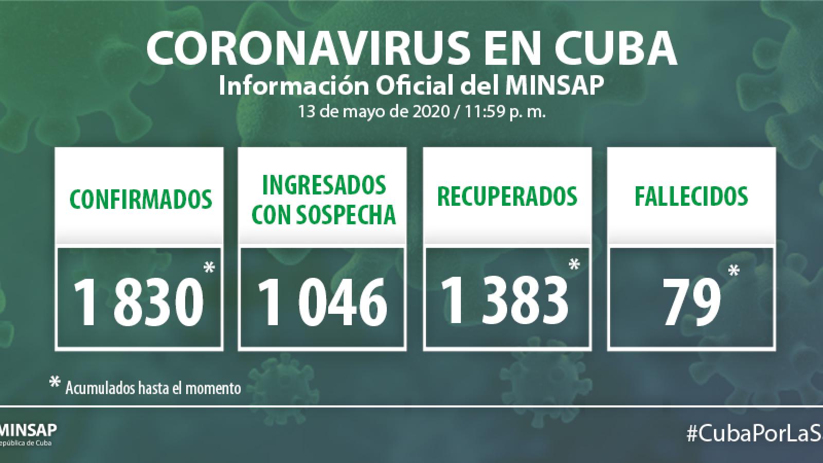 Parte de cierre del día 22 de junio a las 12 de la noche