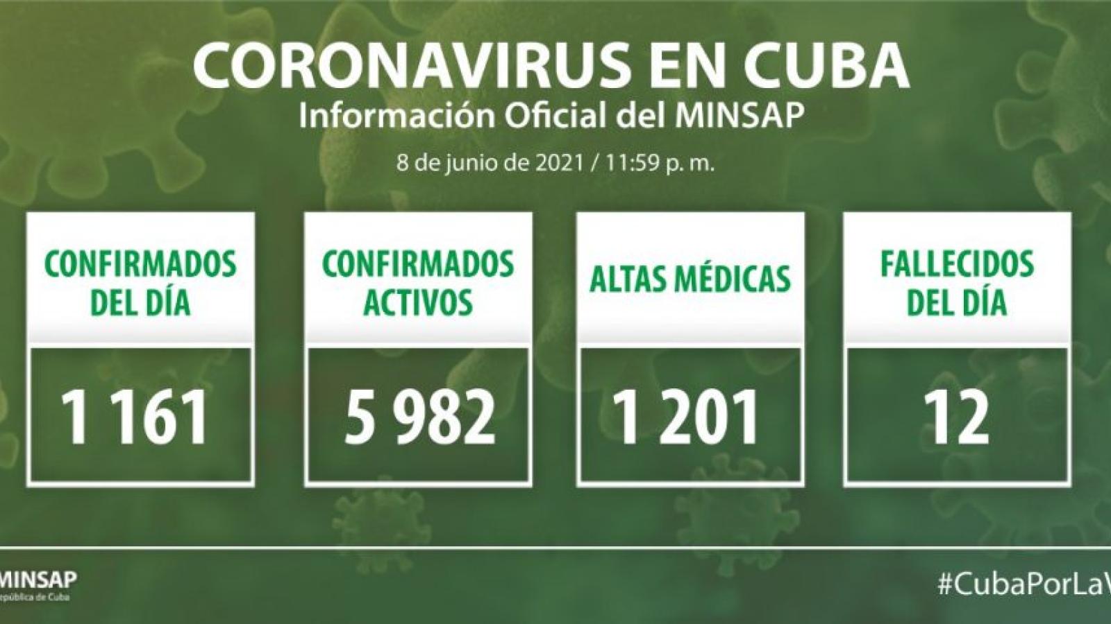 Parte de cierre del día 8 de junio a las 12 de la noche