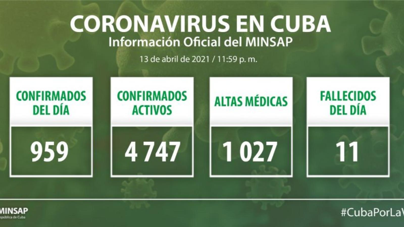 Parte de cierre del día 9 de junio a las 12 de la noche