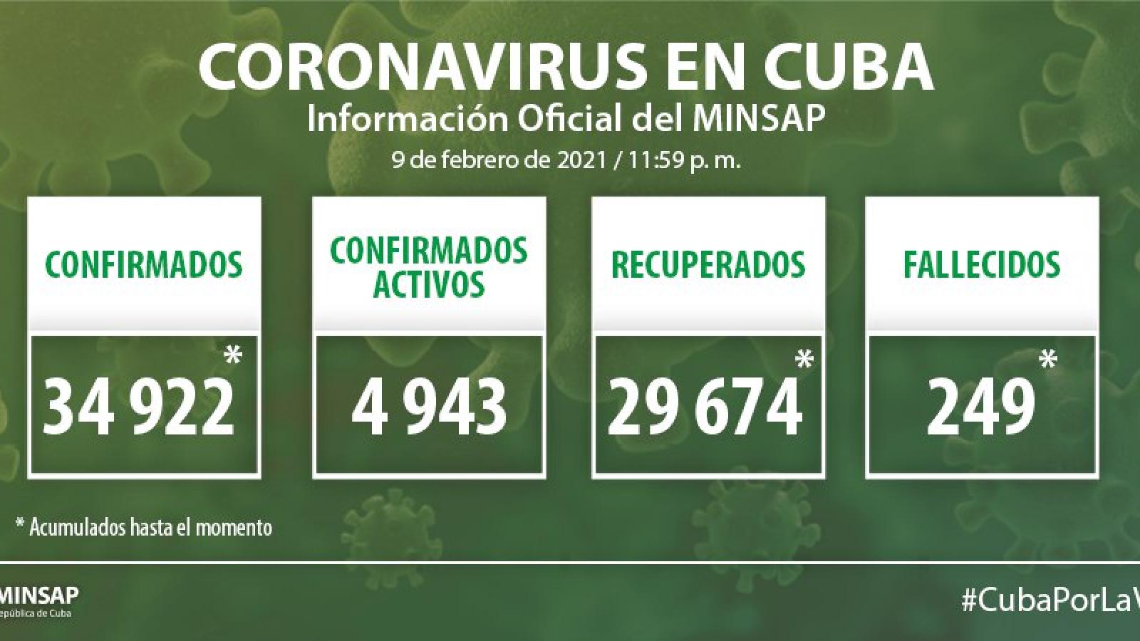 Parte de cierre del día 9 de febrero a las 12 de la noche