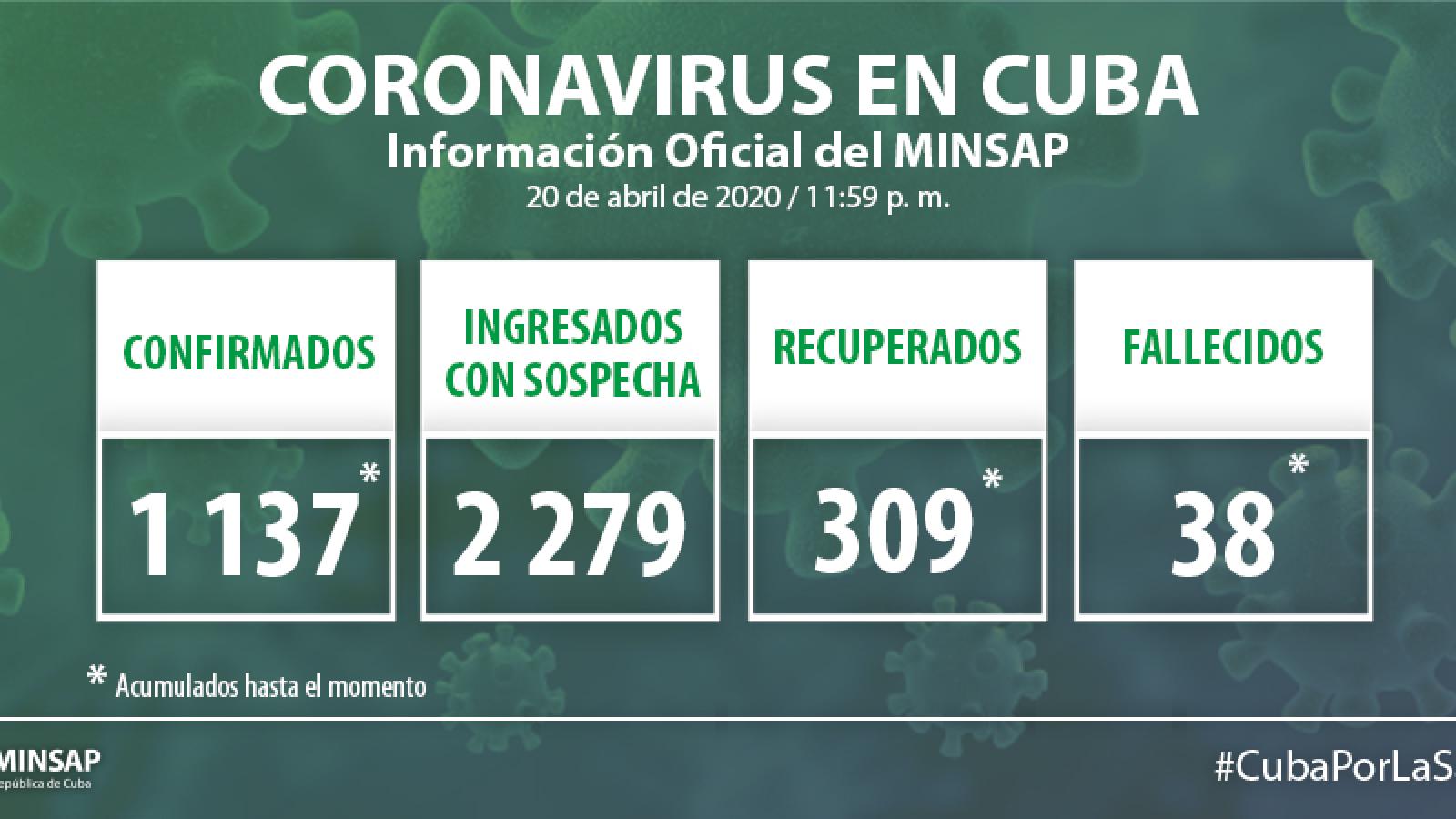 Parte de cierre del día 20 de abril a las 12 de la noche