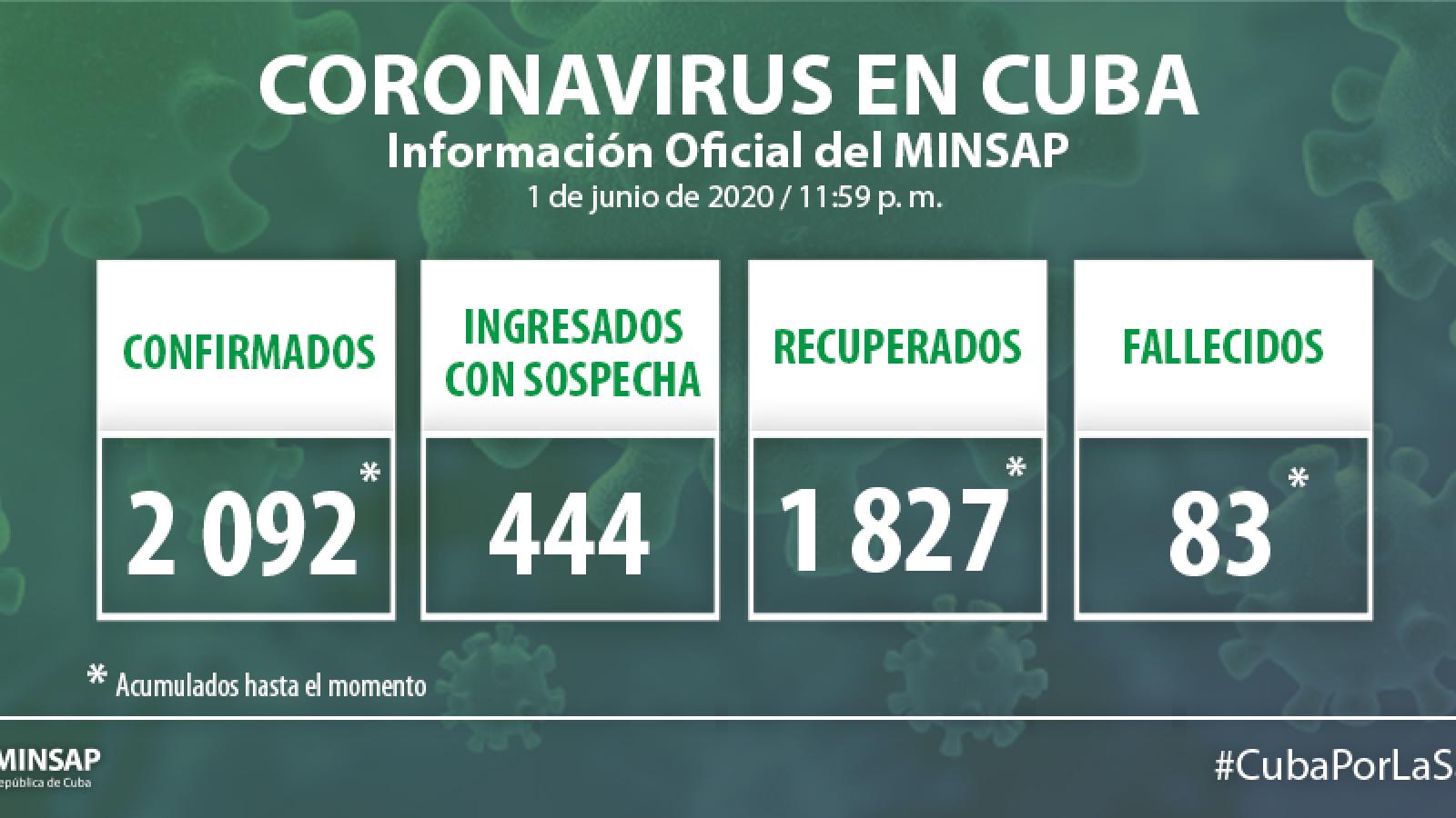 Parte de cierre del día 2 de julio a las 12 de la noche