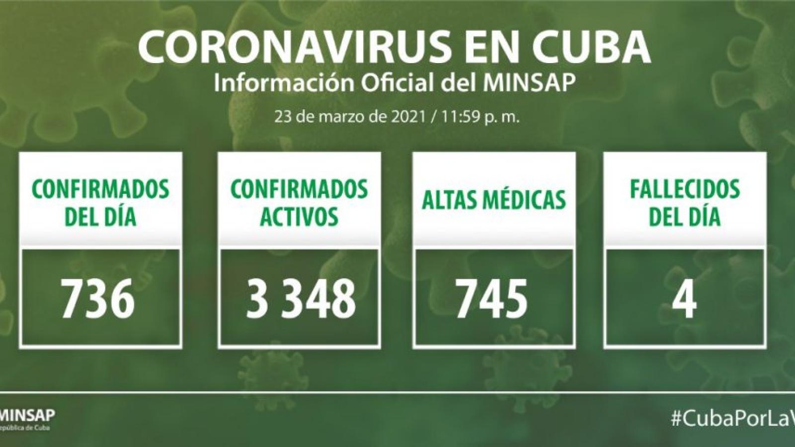 Parte de cierre del día 20 de julio a las 12 de la noche