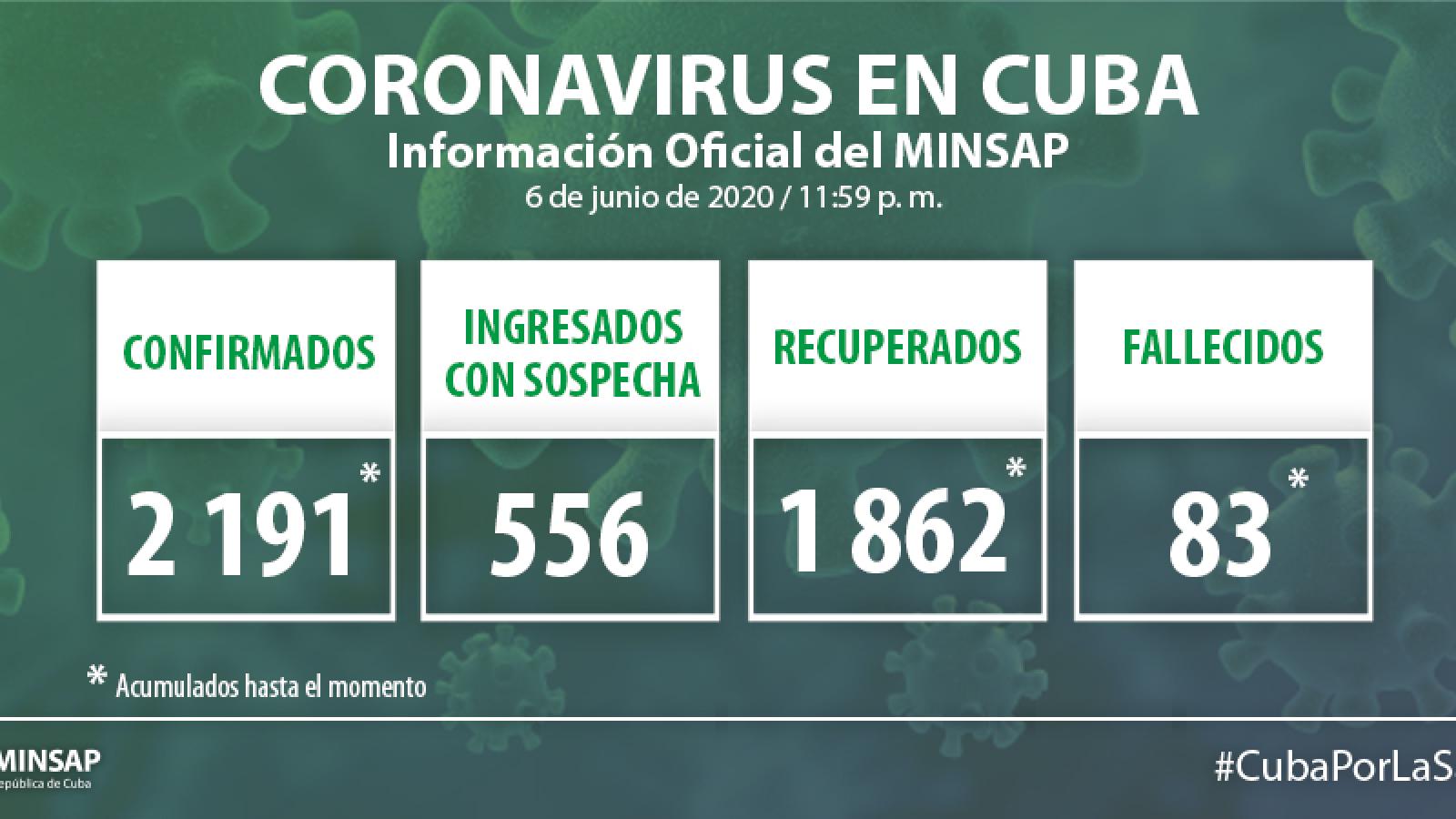 Parte de cierre del día 11 de mayo a las 12 de la noche