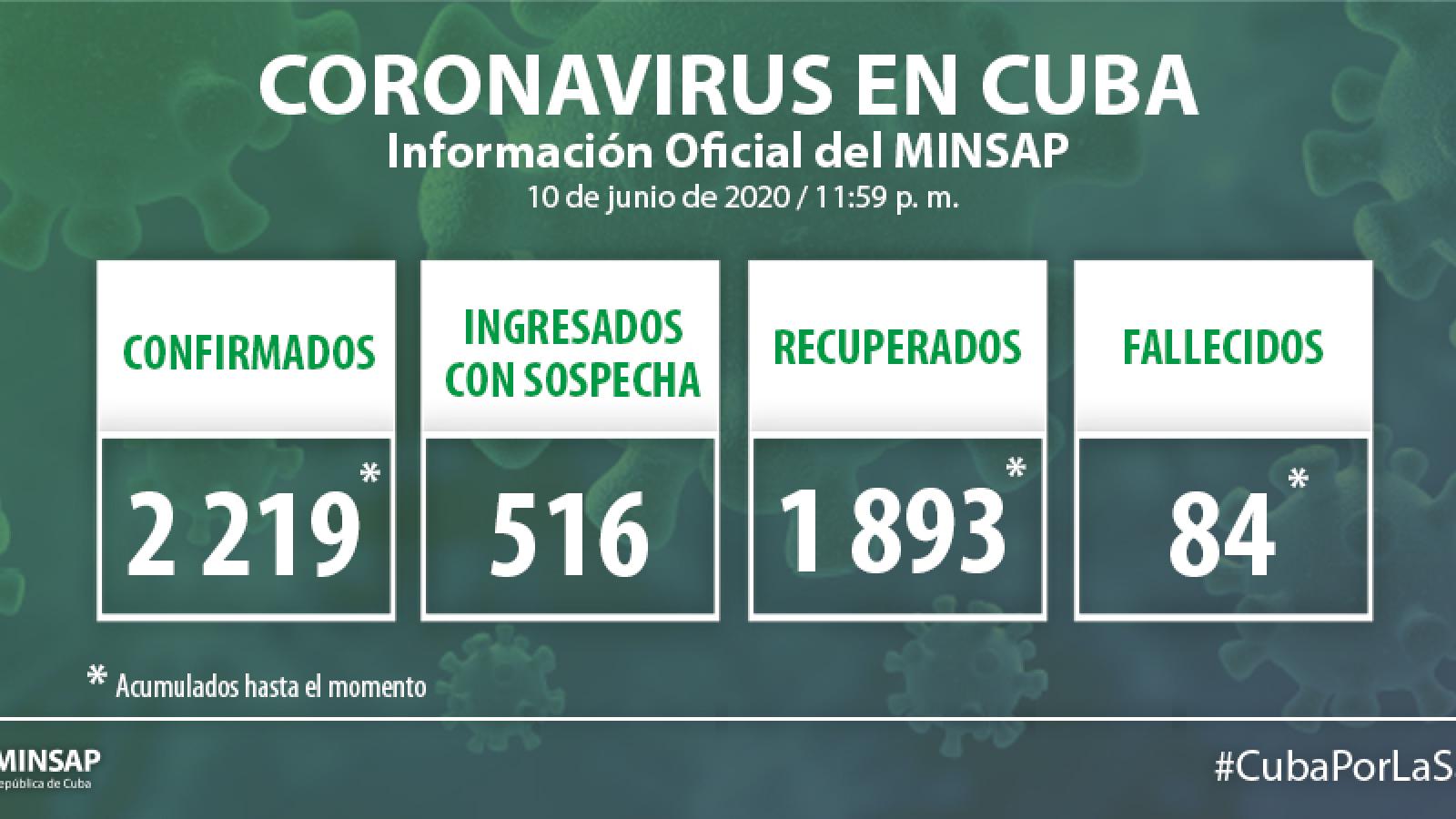 Parte de cierre del día 12 de julio a las 12 de la noche