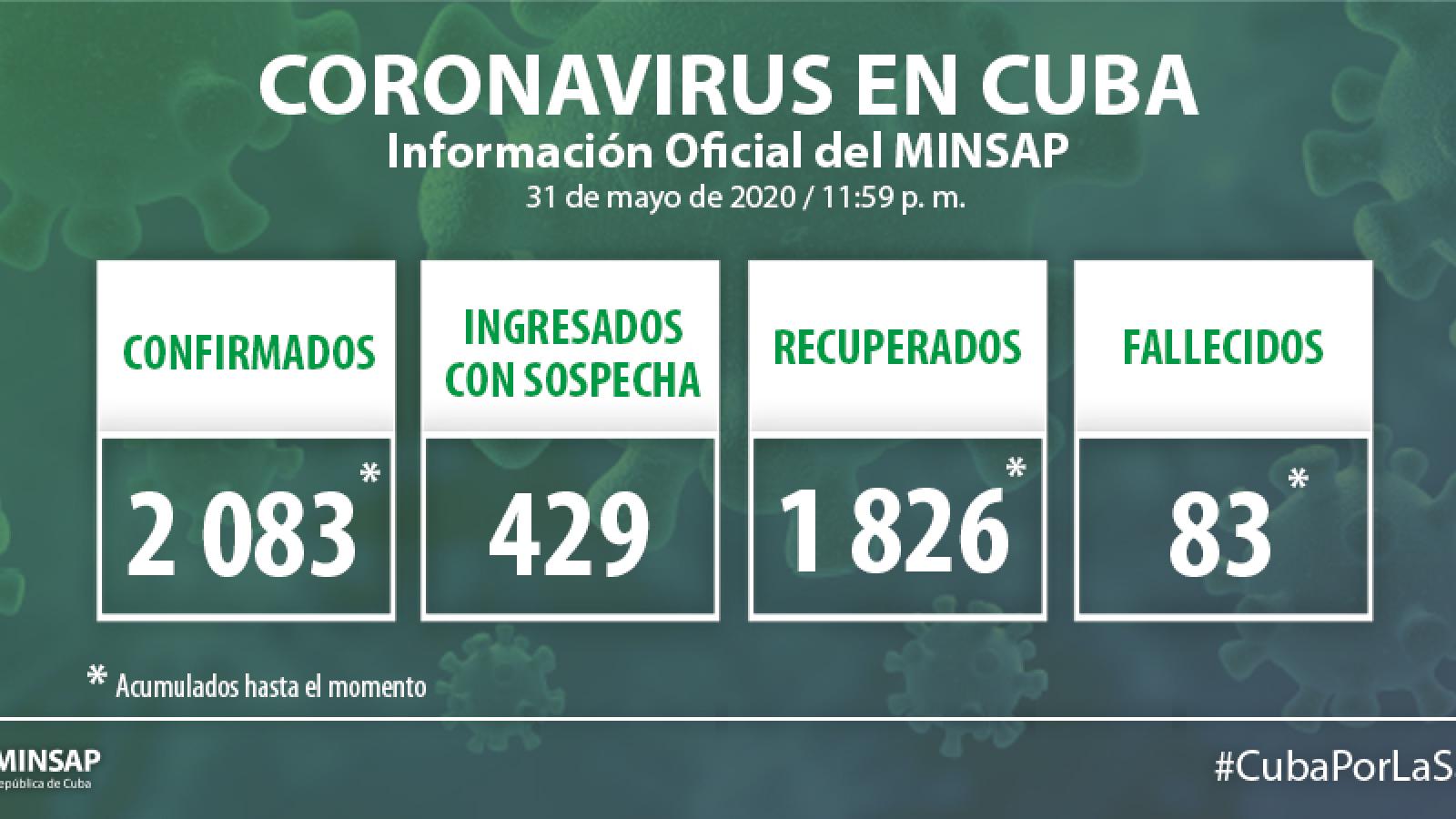 Parte de cierre del día 31 de mayo a las 12 de la noche
