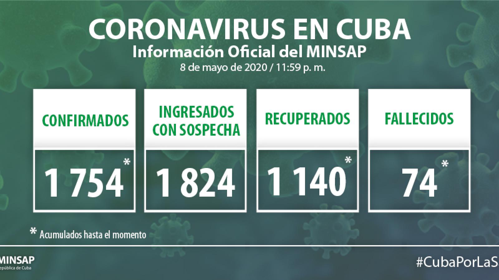 Parte de cierre del día 4 de mayo a las 12 de la noche