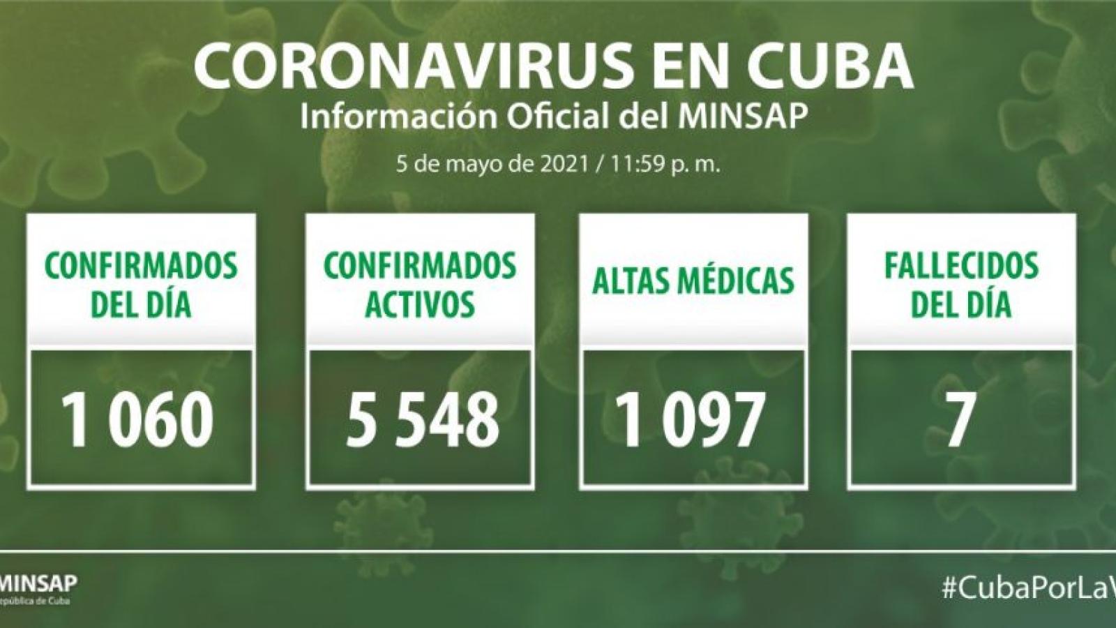 Parte de cierre del día 5 de mayo a las 12 de la noche