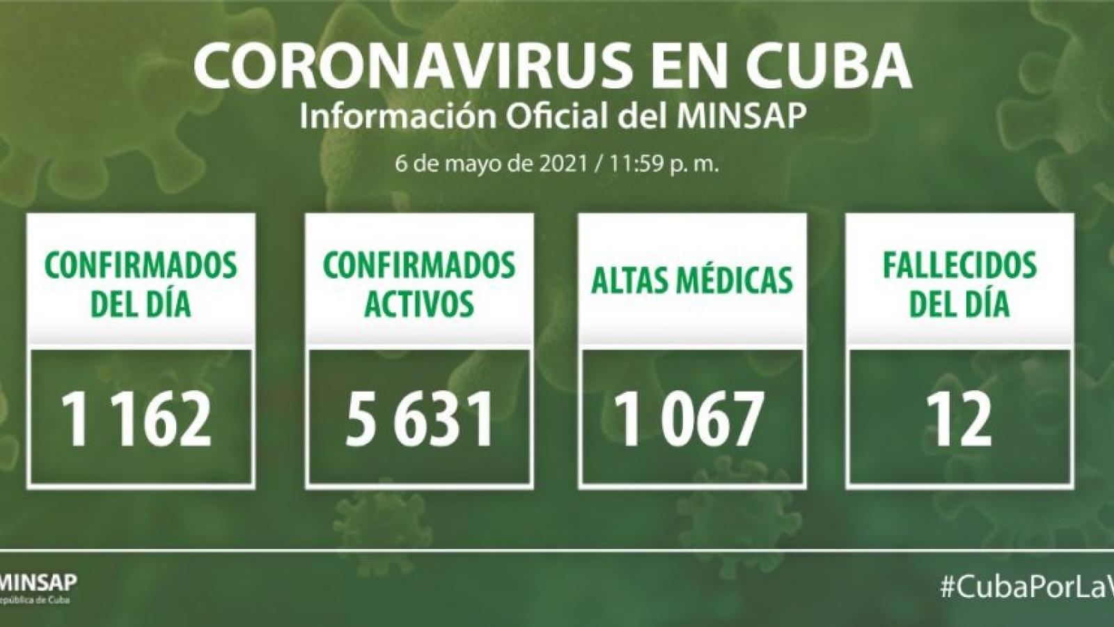 Parte de cierre del día 6 de mayo a las 12 de la noche