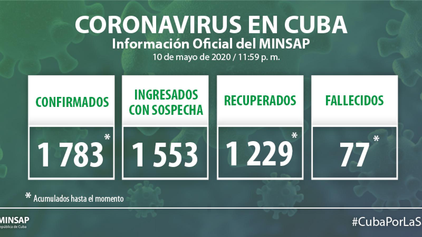Parte de cierre del día 10 de mayo a las 12 de la noche
