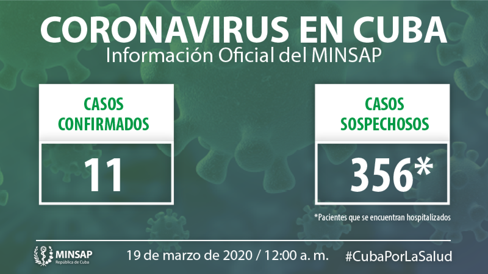 Actualización sobre el Covid-19 en Cuba
