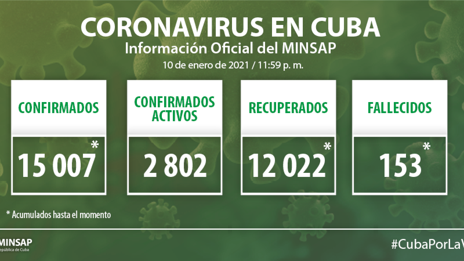 Parte de cierre del día 10 de enero a las 12 de la noche