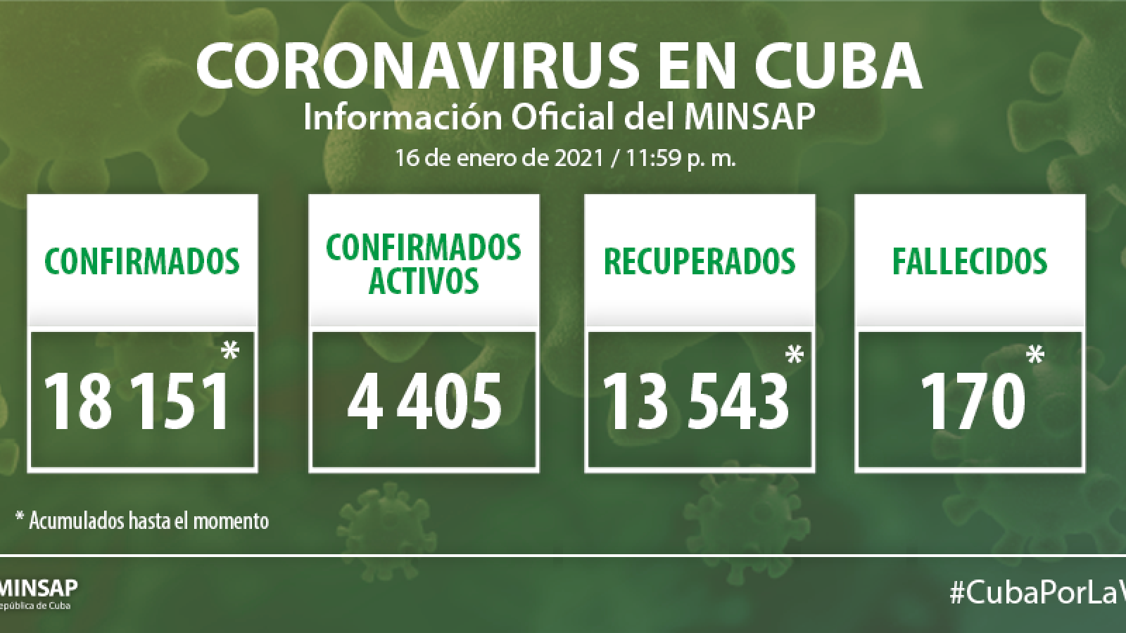 Parte de cierre del día 16 de enero a las 12 de la noche