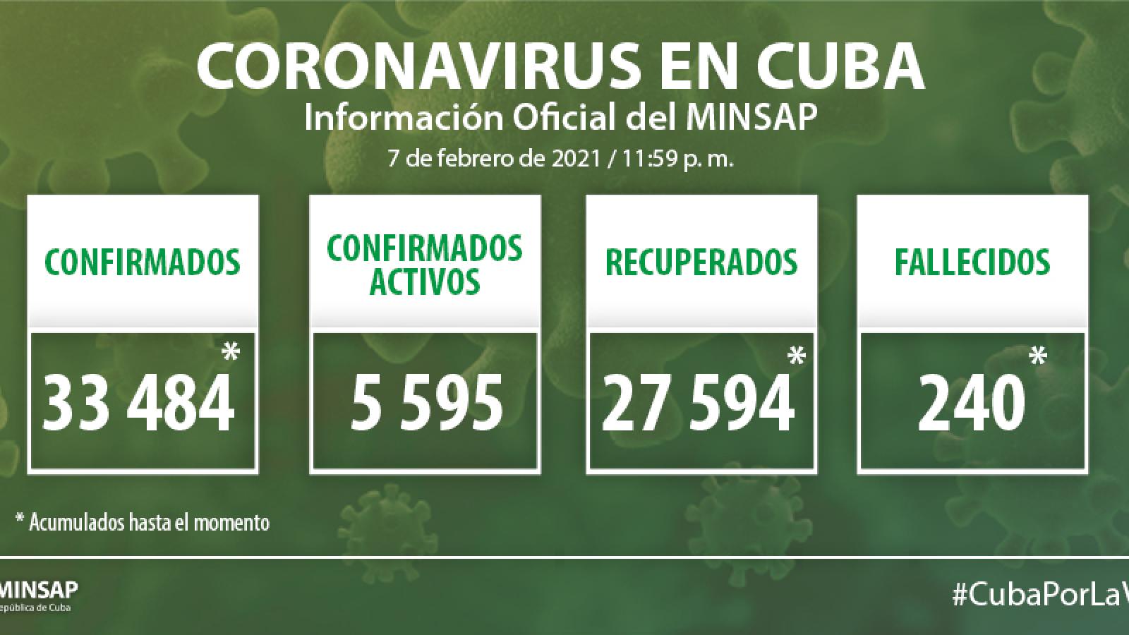 Parte de cierre del día 7 de febrero a las 12 de la noche