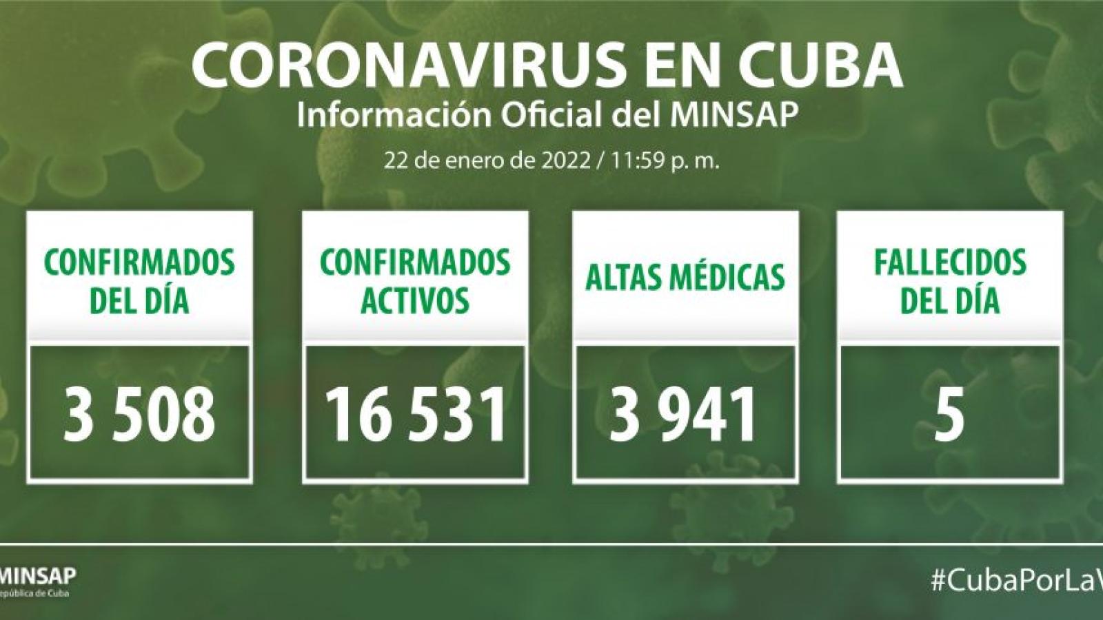 Parte de cierre del día 22 de enero a las 12 de la noche
