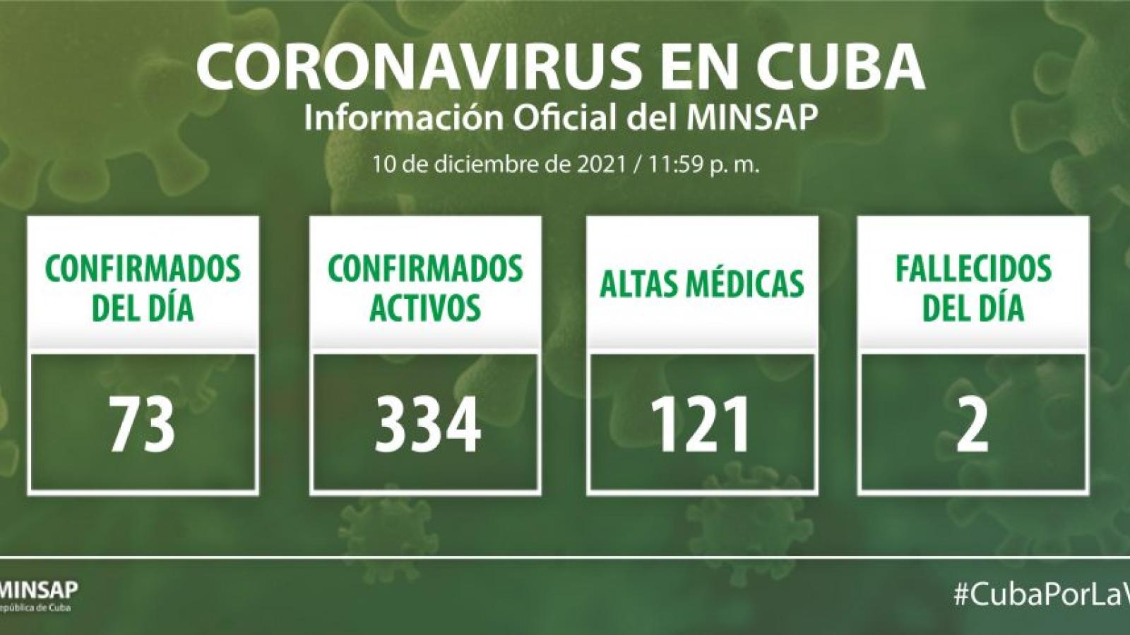 Parte de cierre del día 30 de julio a las 12 de la noche