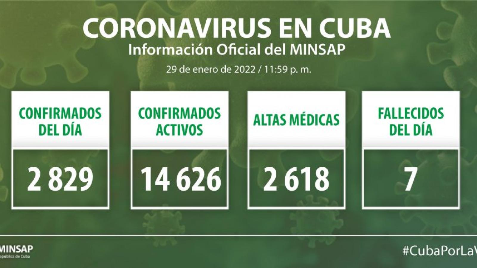 Parte de cierre del día 29 de enero a las 12 de la noche