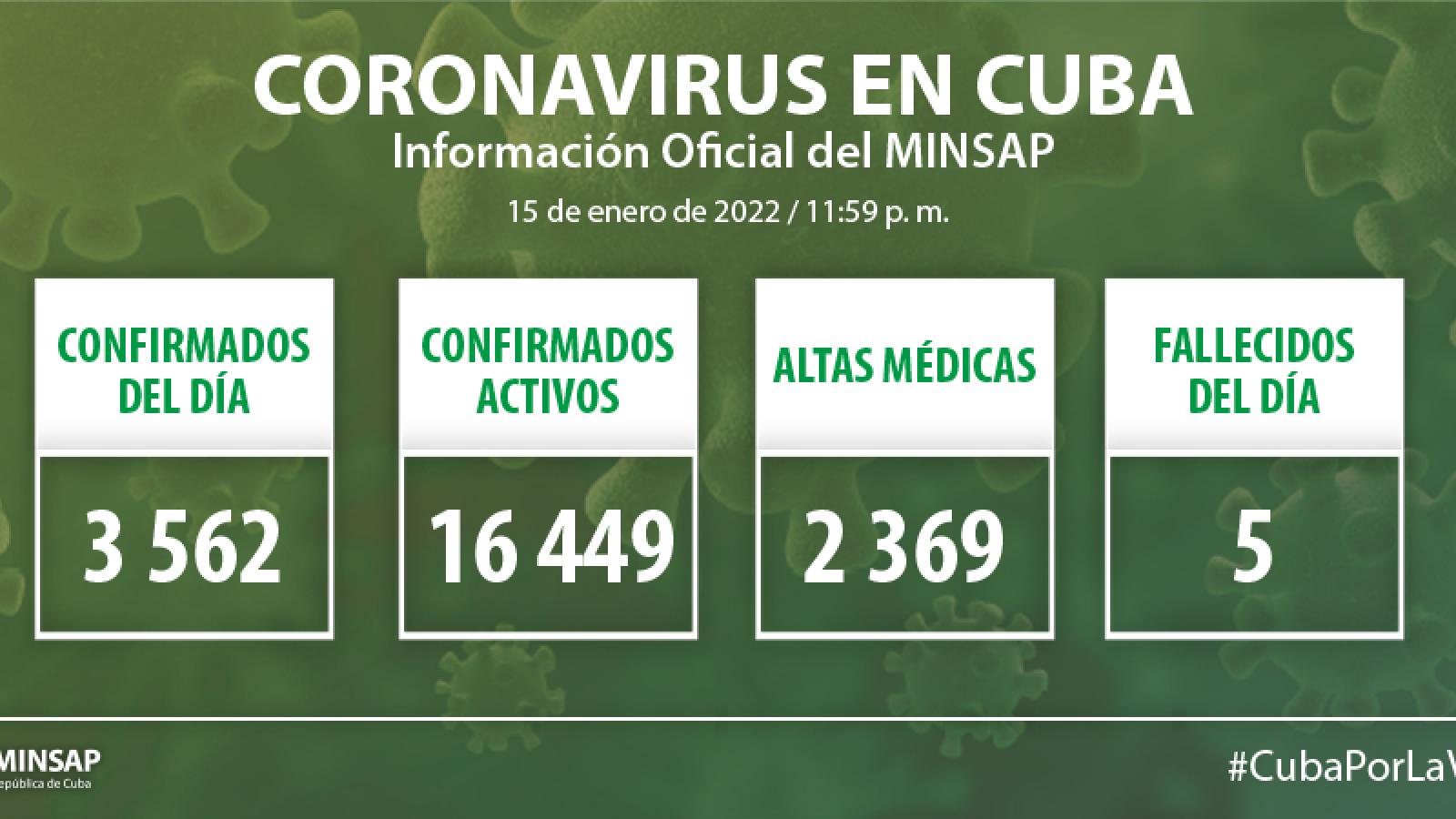 Parte de cierre del día 15 de enero a las 12 de la noche