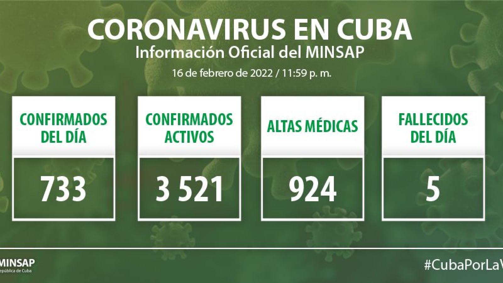 Parte de cierre del día 16 de febrero a las 12 de la noche