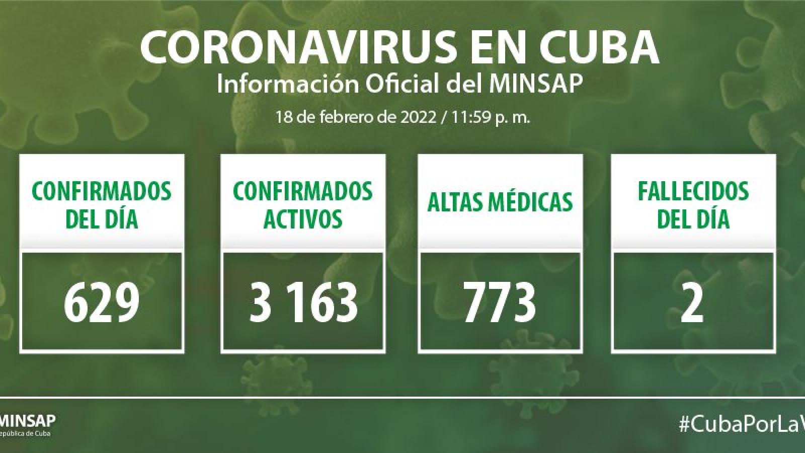 Parte de cierre del día 18 de febrero a las 12 de la noche