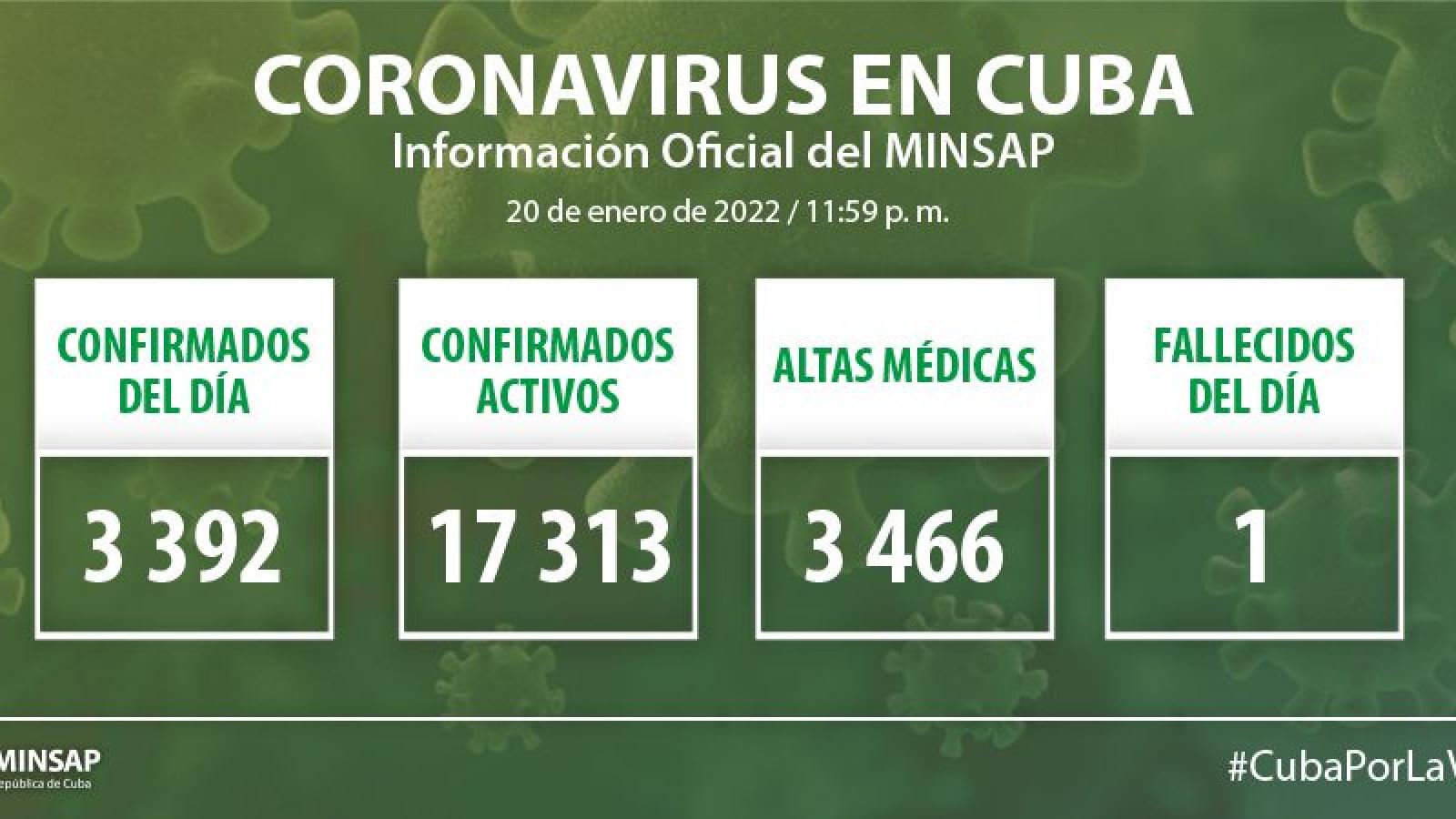 Parte de cierre del día 20 de enero a las 12 de la noche