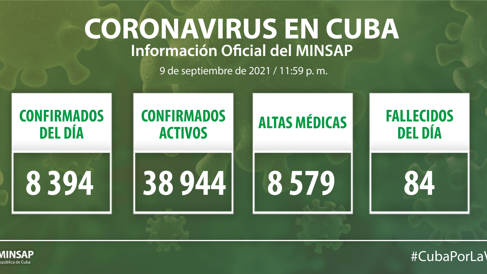 Parte de cierre del día 9 de septiembre a las 12 de la noche
