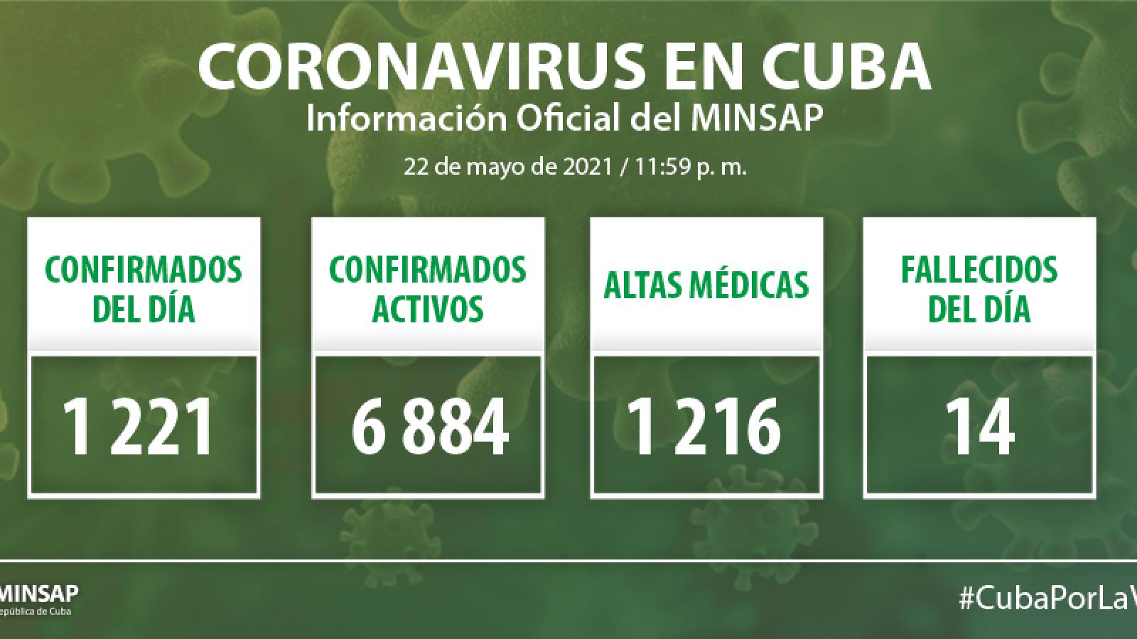 Parte de cierre del día 11 de junio a las 12 de la noche