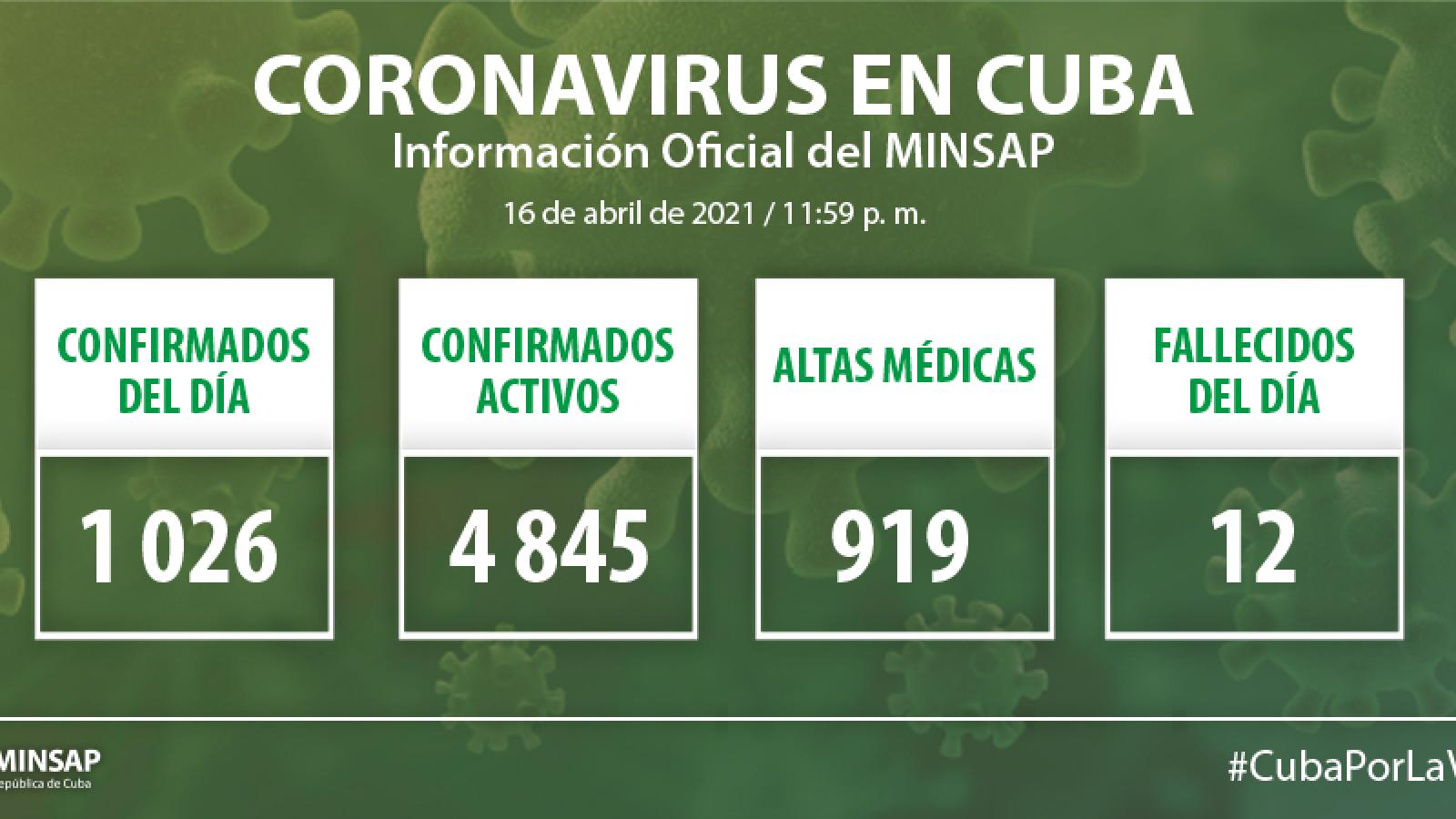 Parte de cierre del día 19 de junio a las 12 de la noche