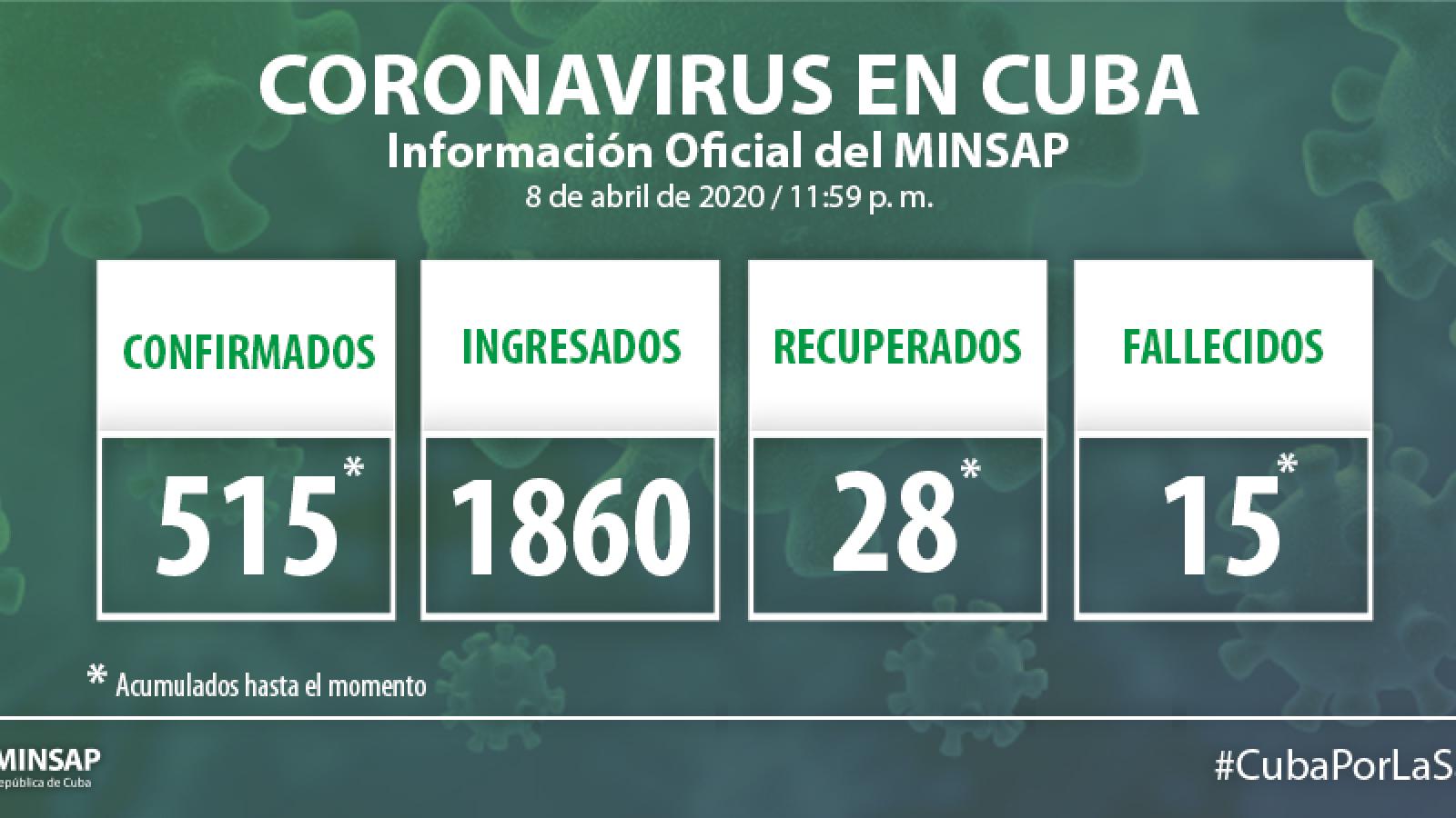 Parte de cierre del día 8 de abril a las 12 de la noche