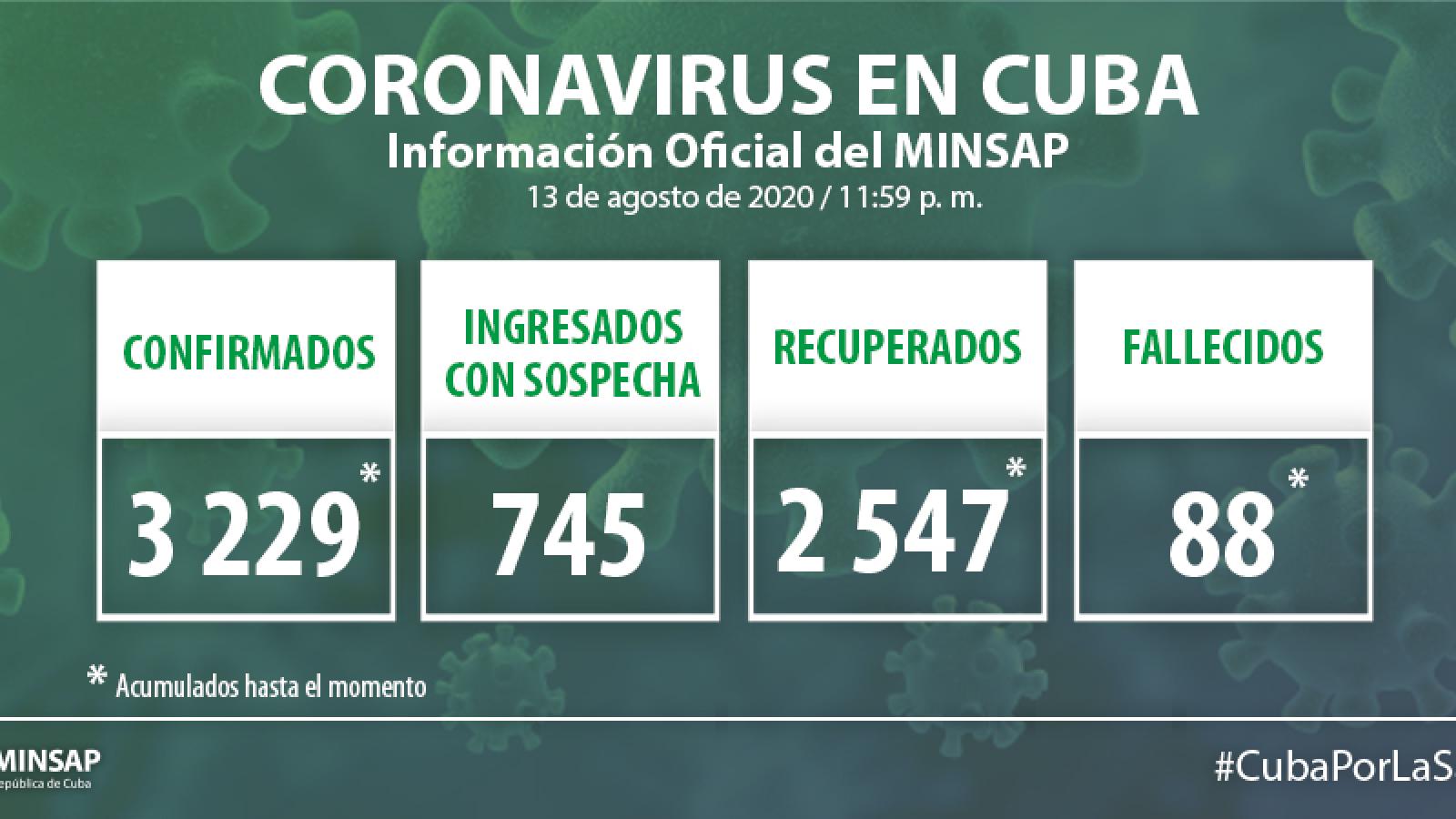 Parte de cierre del día 13 de agosto a las 12 de la noche
