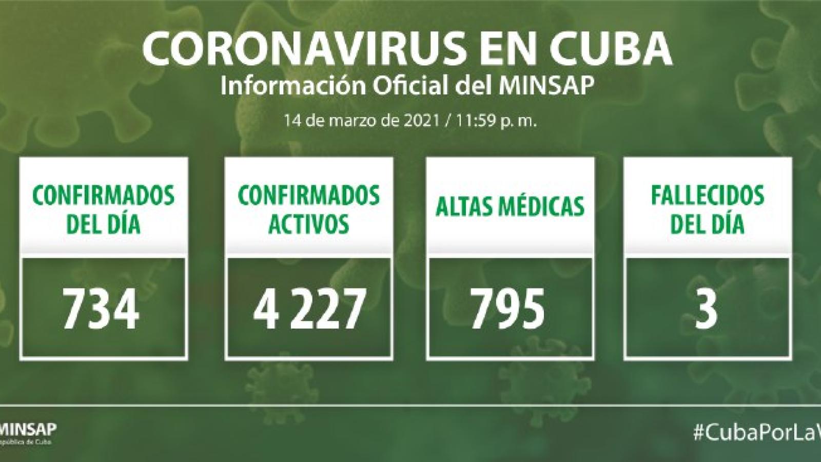 Parte de cierre del día 14 de marzo a las 12 de la noche