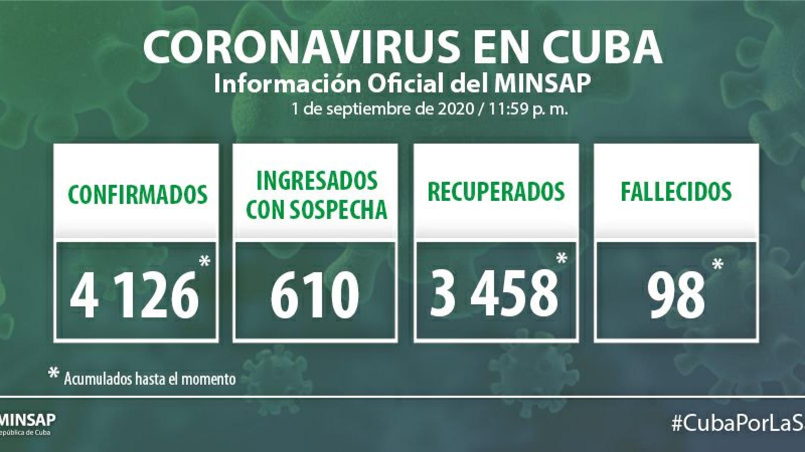 Parte de cierre del día 1 de septiembre a las 12 de la noche